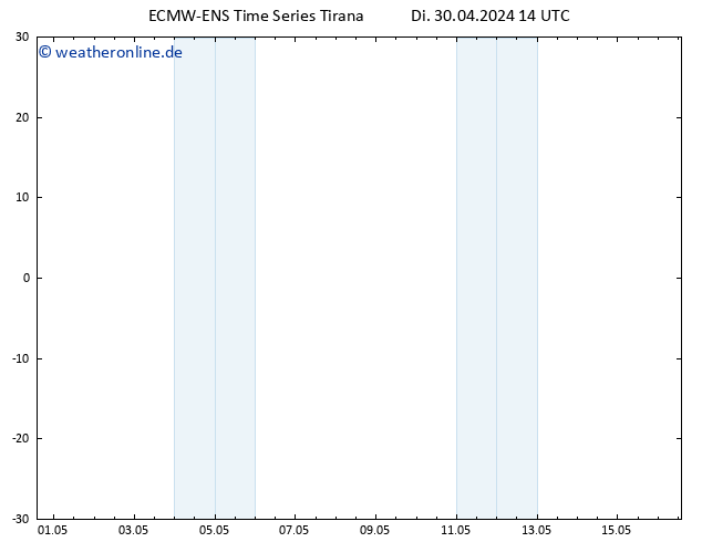 Height 500 hPa ALL TS Di 30.04.2024 20 UTC