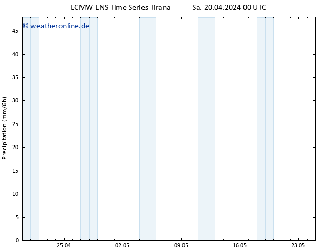 Niederschlag ALL TS Di 23.04.2024 00 UTC