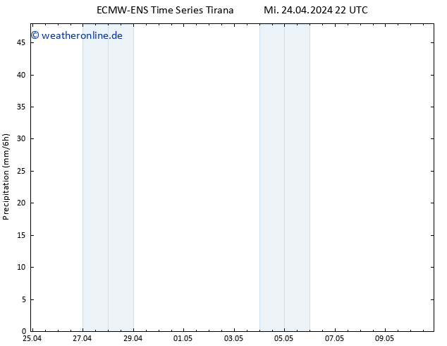 Niederschlag ALL TS Do 25.04.2024 22 UTC