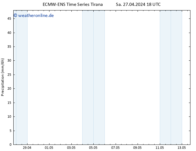 Niederschlag ALL TS So 28.04.2024 00 UTC