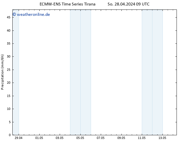 Niederschlag ALL TS Mo 06.05.2024 09 UTC
