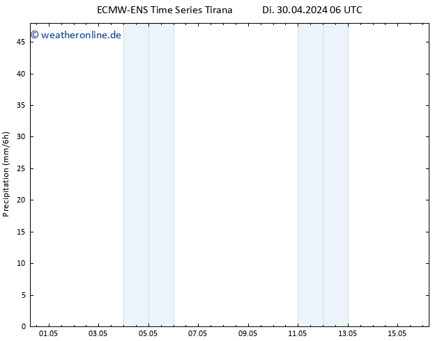 Niederschlag ALL TS Mi 08.05.2024 18 UTC