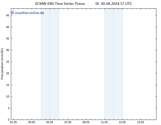 Niederschlag ALL TS Sa 04.05.2024 05 UTC