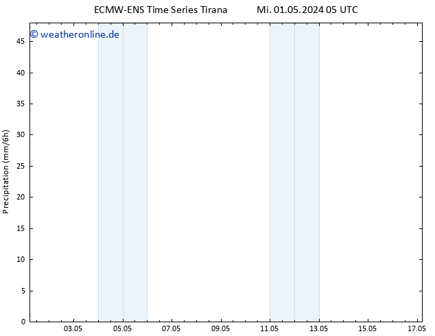 Niederschlag ALL TS Mi 01.05.2024 11 UTC