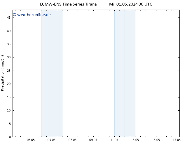 Niederschlag ALL TS Mi 01.05.2024 12 UTC