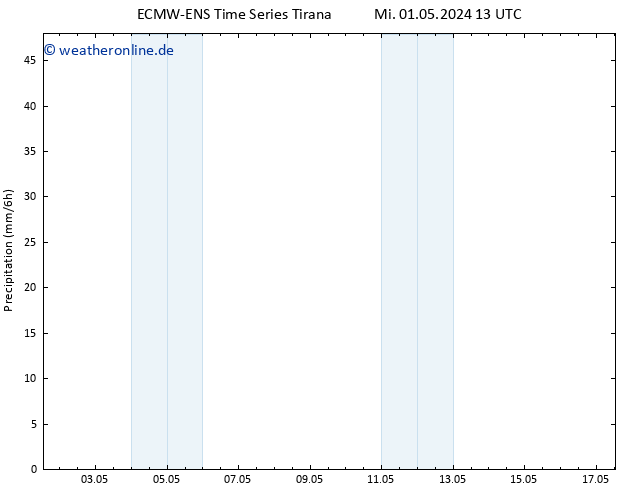 Niederschlag ALL TS Fr 17.05.2024 13 UTC
