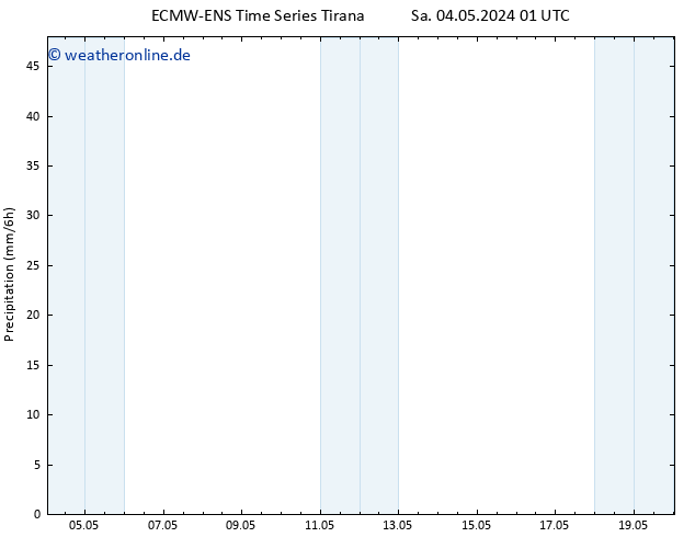 Niederschlag ALL TS So 05.05.2024 07 UTC