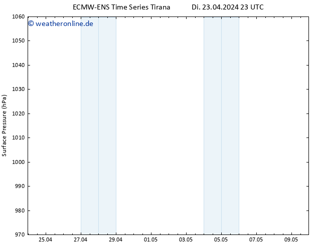 Bodendruck ALL TS Mo 29.04.2024 23 UTC