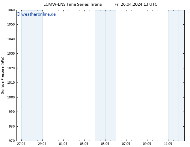 Bodendruck ALL TS So 28.04.2024 07 UTC