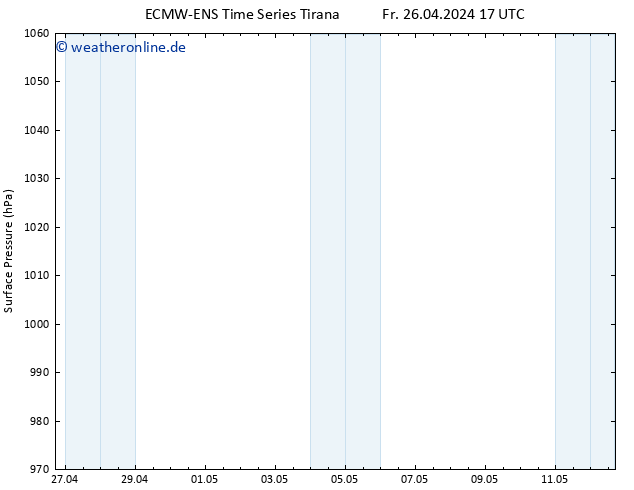 Bodendruck ALL TS Fr 26.04.2024 17 UTC