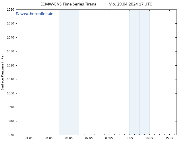 Bodendruck ALL TS Do 09.05.2024 17 UTC