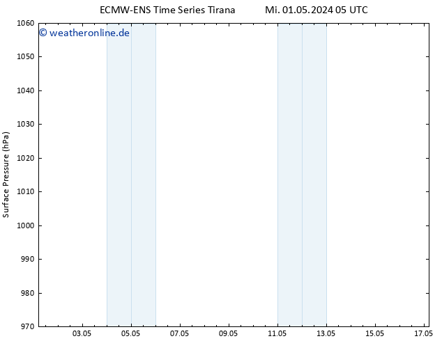 Bodendruck ALL TS Sa 04.05.2024 11 UTC