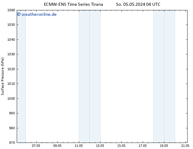Bodendruck ALL TS So 05.05.2024 04 UTC