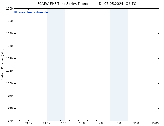 Bodendruck ALL TS Do 23.05.2024 10 UTC