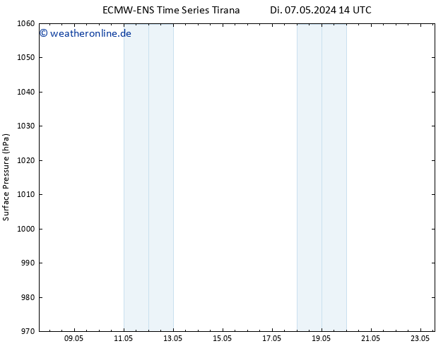 Bodendruck ALL TS Do 23.05.2024 14 UTC