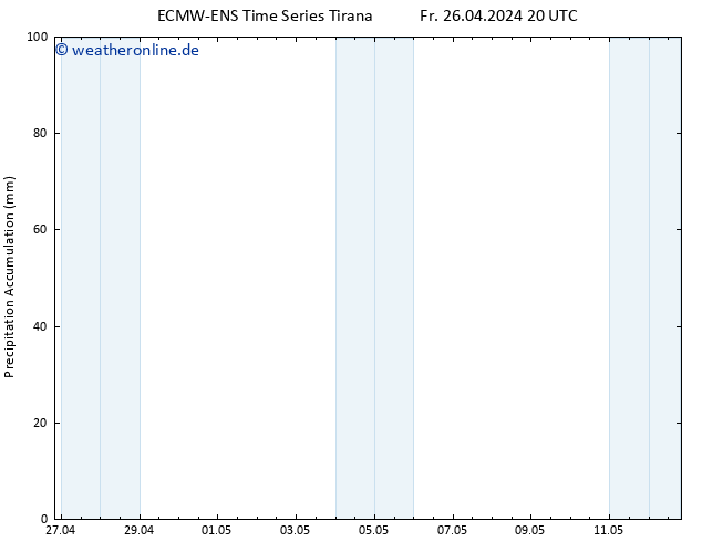 Nied. akkumuliert ALL TS So 12.05.2024 20 UTC
