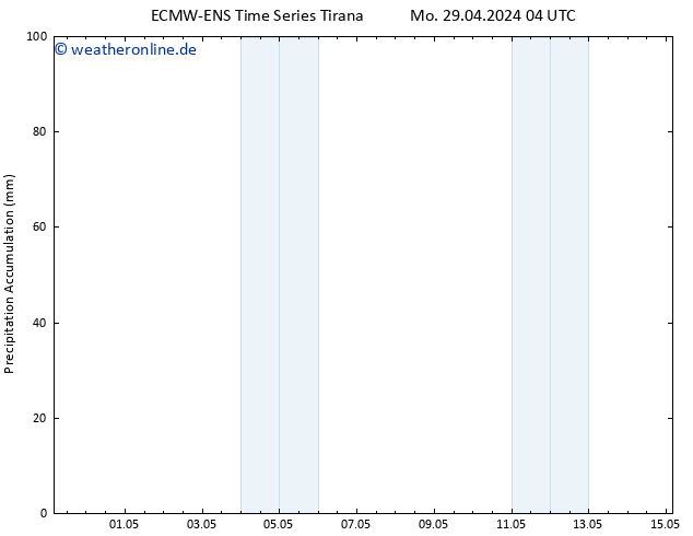 Nied. akkumuliert ALL TS Mo 29.04.2024 10 UTC