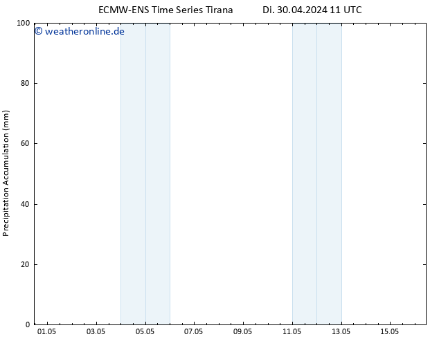 Nied. akkumuliert ALL TS Di 30.04.2024 17 UTC