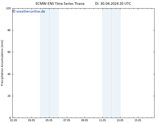 Nied. akkumuliert ALL TS Mi 01.05.2024 02 UTC