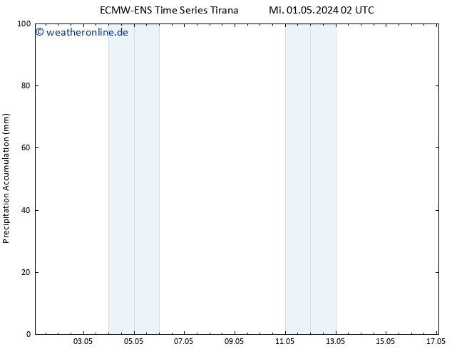 Nied. akkumuliert ALL TS Sa 04.05.2024 08 UTC