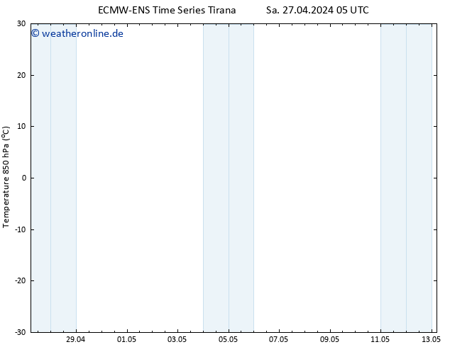 Temp. 850 hPa ALL TS So 28.04.2024 05 UTC