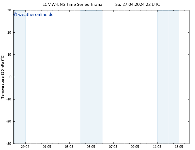 Temp. 850 hPa ALL TS Di 07.05.2024 22 UTC