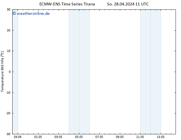 Temp. 850 hPa ALL TS Di 14.05.2024 11 UTC
