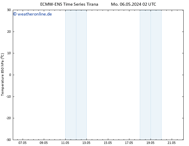 Temp. 850 hPa ALL TS Do 09.05.2024 14 UTC