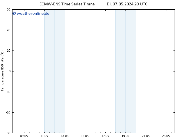 Temp. 850 hPa ALL TS Fr 17.05.2024 20 UTC