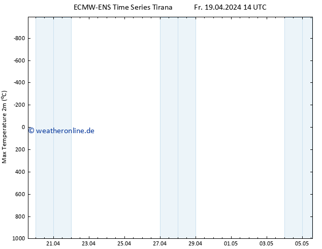 Höchstwerte (2m) ALL TS Sa 20.04.2024 14 UTC
