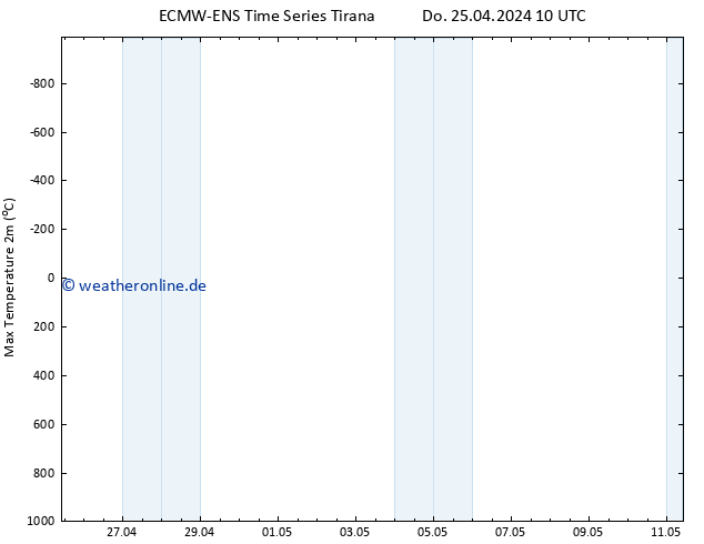 Höchstwerte (2m) ALL TS Do 25.04.2024 16 UTC