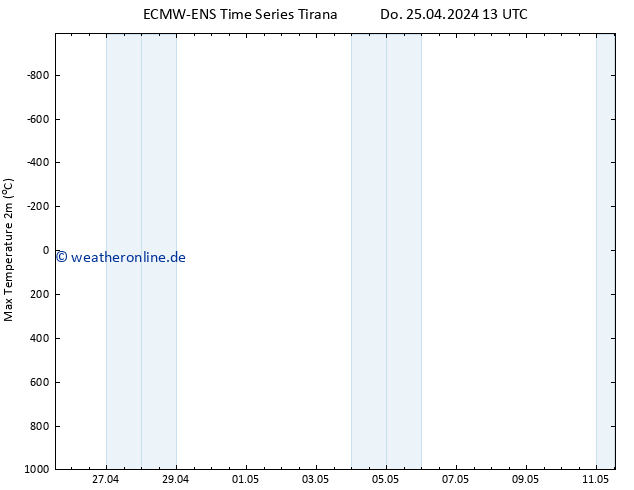 Höchstwerte (2m) ALL TS Do 25.04.2024 19 UTC