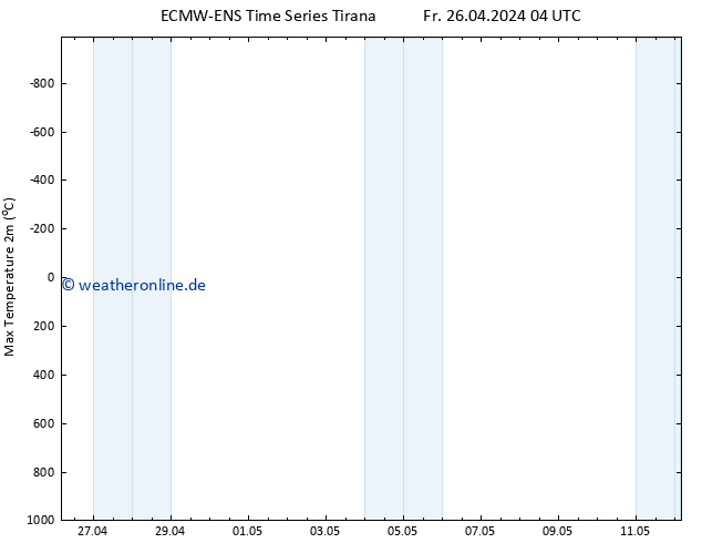 Höchstwerte (2m) ALL TS So 12.05.2024 04 UTC