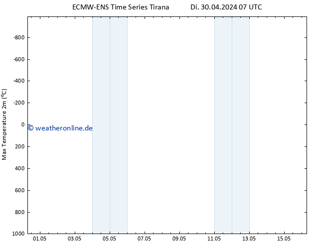 Höchstwerte (2m) ALL TS Fr 10.05.2024 07 UTC