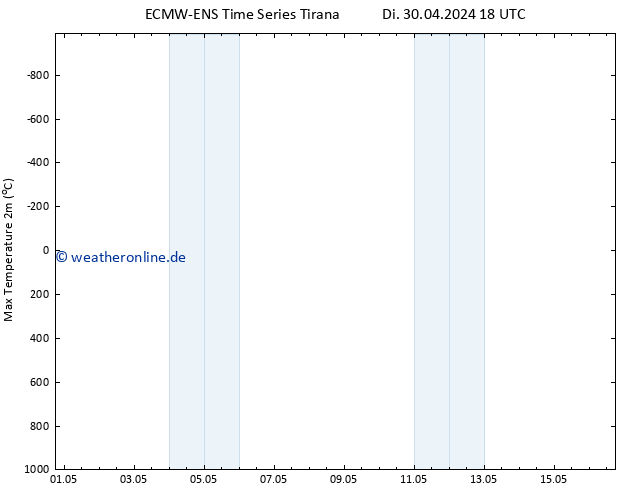 Höchstwerte (2m) ALL TS Fr 10.05.2024 18 UTC