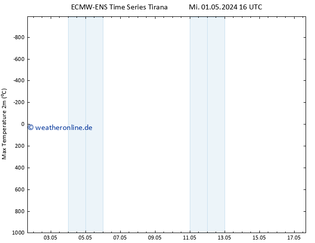 Höchstwerte (2m) ALL TS Fr 03.05.2024 16 UTC