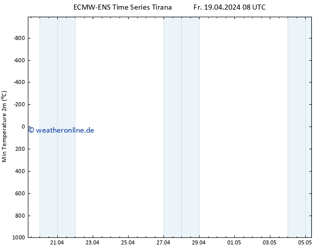 Tiefstwerte (2m) ALL TS Fr 19.04.2024 20 UTC