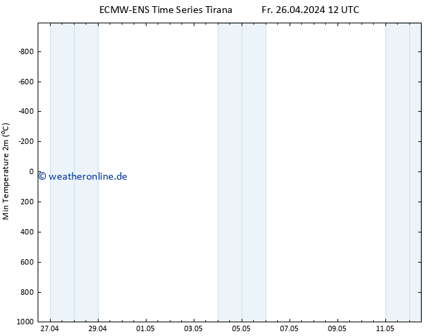 Tiefstwerte (2m) ALL TS Fr 26.04.2024 12 UTC
