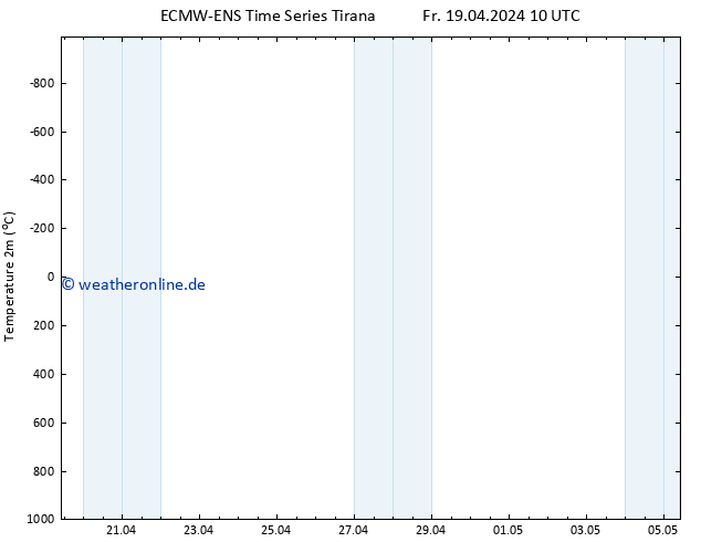 Temperaturkarte (2m) ALL TS So 21.04.2024 10 UTC