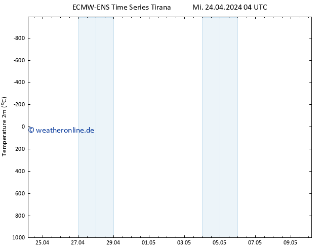 Temperaturkarte (2m) ALL TS Mi 24.04.2024 04 UTC