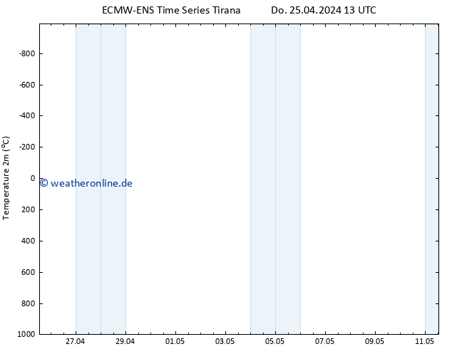 Temperaturkarte (2m) ALL TS Do 25.04.2024 19 UTC