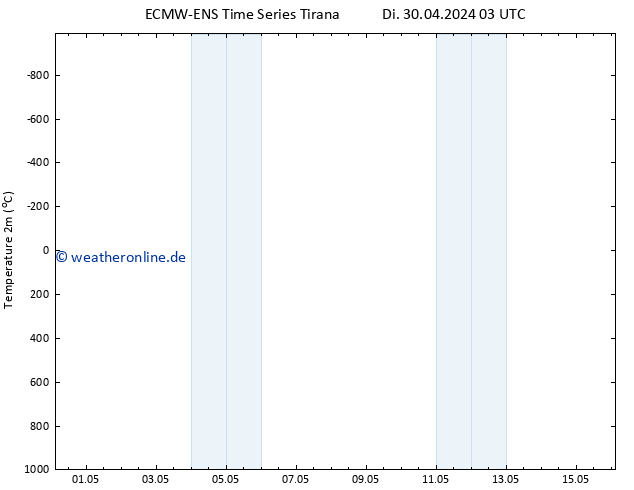Temperaturkarte (2m) ALL TS Fr 10.05.2024 03 UTC