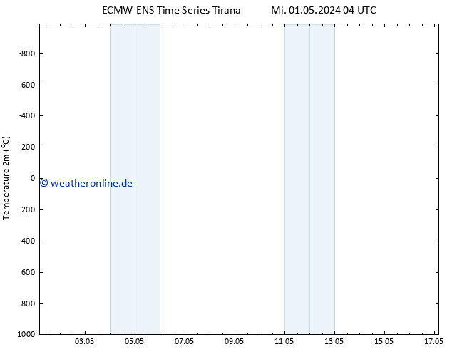 Temperaturkarte (2m) ALL TS Sa 11.05.2024 04 UTC