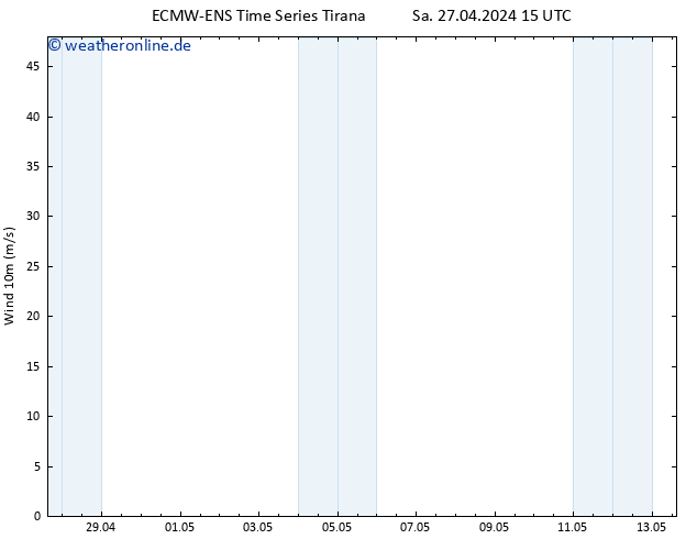 Bodenwind ALL TS Sa 27.04.2024 15 UTC