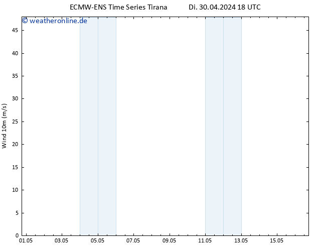 Bodenwind ALL TS Mi 01.05.2024 06 UTC