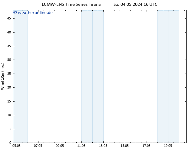 Bodenwind ALL TS Mo 20.05.2024 16 UTC