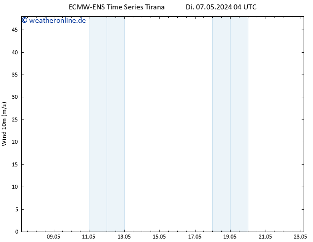 Bodenwind ALL TS Di 07.05.2024 10 UTC