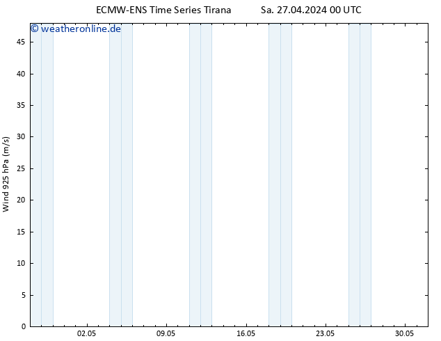Wind 925 hPa ALL TS Sa 27.04.2024 00 UTC