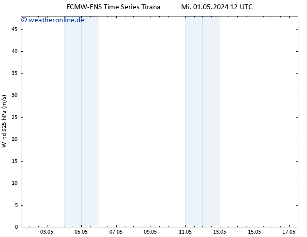 Wind 925 hPa ALL TS Mi 01.05.2024 18 UTC