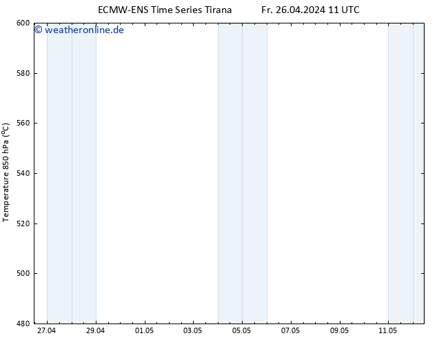 Height 500 hPa ALL TS Fr 26.04.2024 17 UTC